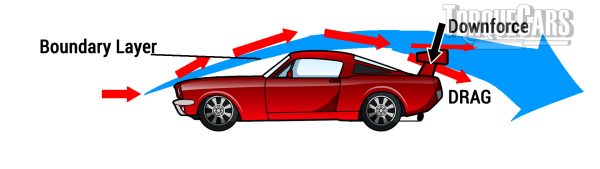 A Breakdown of What a Spoiler Does for Your Vehicle - Westech
